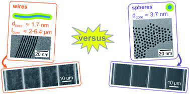 Graphical abstract: Flexible and transparent electrodes imprinted from metal nanostructures: morphology and opto-electronic performance