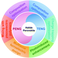 Graphical abstract: Performance optimization strategies of halide perovskite-based mechanical energy harvesters