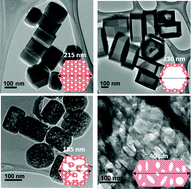 Graphical abstract: Morphology and topology assessment in hierarchical zeolite materials: adsorption hysteresis, scanning behavior, and domain theory