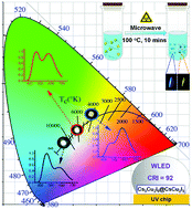 Graphical abstract: Highly emissive and color-tunable copper-based halide composites for bright white light-emitting diodes