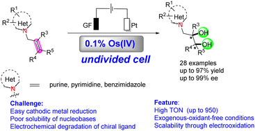 Graphical abstract: Electrochemical enantioselective dihydroxylation reaction of N-alkenyl nucleobases for the construction of chiral acyclic nucleosides