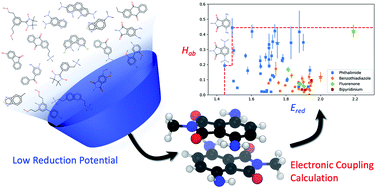 Graphical abstract: Discovery of lead low-potential radical candidates for organic radical polymer batteries with machine-learning-assisted virtual screening