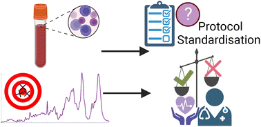 Graphical abstract: Effect of pre-analytical variables on Raman and FTIR spectral content of lymphocytes