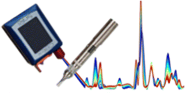 Graphical abstract: Quantifying PG : VG ratio and nicotine content in commercially available e-liquids using handheld Raman spectroscopy