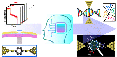 Graphical abstract: Machine learning and analytical methods for single-molecule conductance measurements