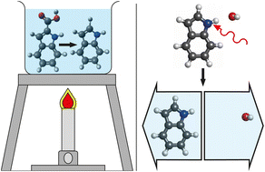 Graphical abstract: Unraveling the ultrafast dynamics of thermal-energy chemical reactions