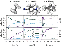 Graphical abstract: Benchmarking non-adiabatic quantum dynamics using the molecular Tully models