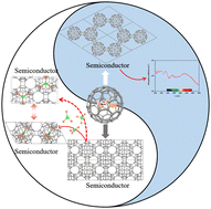 Graphical abstract: Two-dimensional fullerene-based monolayer materials assembled by C80 and Sc3N@C80