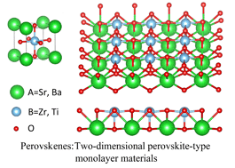 Graphical abstract: Perovskenes: two-dimensional perovskite-type monolayer materials predicted by first-principles calculations