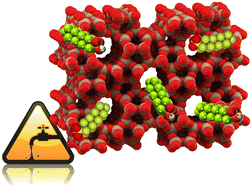 Graphical abstract: Exploring the adsorption of short and long chain per- and polyfluoroalkyl substances (PFAS) to different zeolites using environmental samples