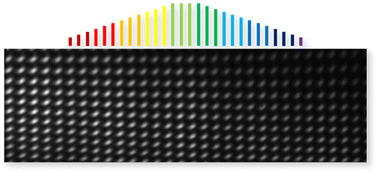 Graphical abstract: Direct frequency comb spectroscopy of HCN to evaluate line lists