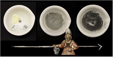 Graphical abstract: “What makes every work perfect is cooking and grinding”: the ancient roots of mechanochemistry