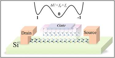 Graphical abstract: Depolarization induced III–V triatomic layers with tristable polarization states