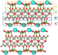 Graphical abstract: Discovery of SrZn2B6O12 with an unprecedented quadruple-layered configuration