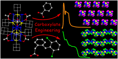 Graphical abstract: Carboxylate engineering for manipulating the optical and assembly properties of copper clusters