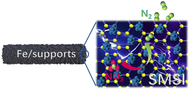 Graphical abstract: A strong metal–support interaction strategy for enhanced binder-free electrocatalytic nitrate reduction