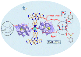 Graphical abstract: Designing a binuclear copper center-incorporated photocatalyst to simulate enzyme catalysis in aerobic hydroxylation of phenylboronic acids