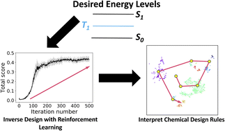 Graphical abstract: Generative organic electronic molecular design informed by quantum chemistry