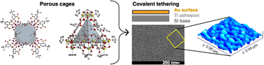 Graphical abstract: Covalent modification of surfaces with porous metal–organic materials