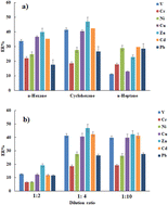 Graphical abstract: In situ sorbent formation dispersive solid phase extraction for multi-elemental analysis: a new approach using cyclen and a magnetic ionic liquid