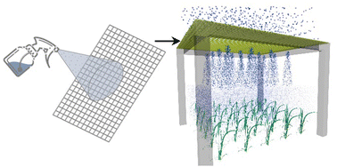 Graphical abstract: A smart roof that transforms raindrops into agricultural spraying