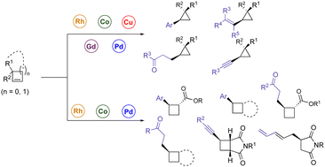 Graphical abstract: Recent advances in catalytic enantioselective carbometallation of cyclopropenes and cyclobutenes