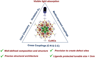 Graphical abstract: Copper nanoclusters: emerging photoredox catalysts for organic bond formations