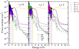 Graphical abstract: Reactive collisions between electrons and BeH+ above dissociation threshold