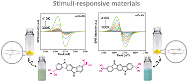 Graphical abstract: Tuneable stimuli-responsive behaviour, spectroscopic signatures and redox properties of indolo[3,2-b]carbazole-based diradicals