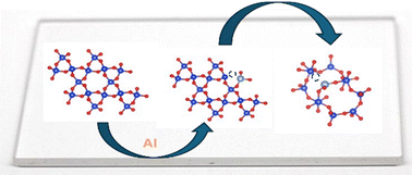 Graphical abstract: Al doped silica glass: investigation of structural response and defect interactions based on crystalline models