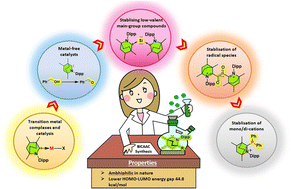 Graphical abstract: Bicyclic (alkyl)(amino)carbenes (BICAACs): synthesis, characteristics, and applications