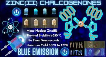 Graphical abstract: Fluorescent zinc(ii) thione and selone complexes for light-emitting applications