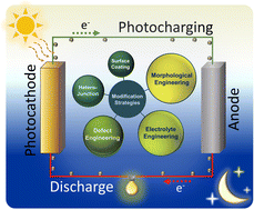 Graphical abstract: A review of the design and strategies for photoassisted rechargeable metal-ion batteries