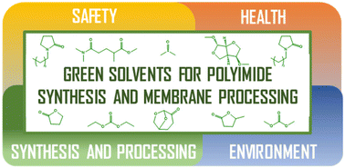 Graphical abstract: Green dipolar aprotic solvents for the dynamic polycondensation of high-performance polyimide membranes