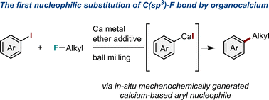 Graphical abstract: Direct arylation of alkyl fluorides using in situ mechanochemically generated calcium-based heavy Grignard reagents