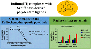 Graphical abstract: Indium(iii) complexes with Schiff base-derived polydentate ligands: chemotherapeutic, radiochemotherapeutic, and radiosensitizer potentials against breast tumor cells