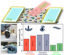 Graphical abstract: Fabrication of a wearable and foldable photodetector based on a WSe2-MXene 2D–2D heterostructure using a scalable handprint technique