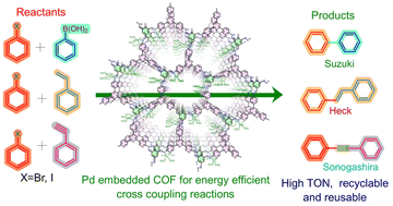 Graphical abstract: Simultaneous pore confinement and sidewall modification of an N-rich COF with Pd(ii): an efficient and sustainable heterogeneous catalyst for cross-coupling reactions