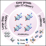 Graphical abstract: Designing a novel perovskite-type KCd(NH2SO3)3 with deep-ultraviolet transparency and strong second-harmonic generation response