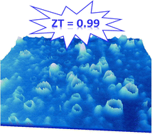 Graphical abstract: Nanoscale-surface roughness enhances the performance of organic thin-film thermoelectrics