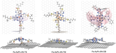 Graphical abstract: Benchmarking pH-field coupled microkinetic modeling against oxygen reduction in large-scale Fe–azaphthalocyanine catalysts