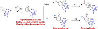 Graphical abstract: Triborane (B3H7)-mediated regioselective substitution reactions of pyridine derivatives
