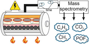 Graphical abstract: High temperature in situ gas analysis for identifying degradation mechanisms of lithium-ion batteries