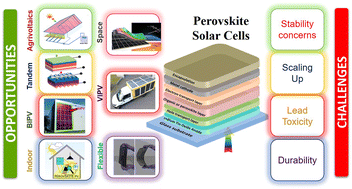 Graphical abstract: Commercialization of perovskite solar cells: opportunities and challenges