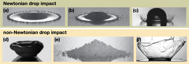 Graphical abstract: Drop impact dynamics of complex fluids: a review