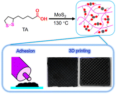 Graphical abstract: An organic/inorganic hybrid soft material for supramolecular adhesion