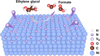 Graphical abstract: Self-supported Ni/Ni3N1−x heterostructures with abundant nitrogen vacancies as efficient electrocatalysts for ethylene glycol oxidation