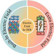 Graphical abstract: Built-in electric fields and extra electric fields in the oxygen evolution reaction