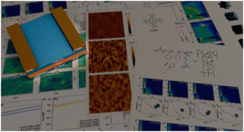 Graphical abstract: Self-assembly of poly (ionic liquid) block copolymer based dielectrics on semiconductor formation and performance