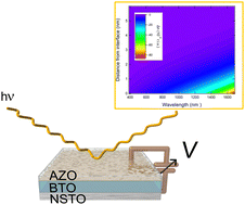 Graphical abstract: Active optical modulation in hybrid transparent-conductive oxide/electro-optic multilayers